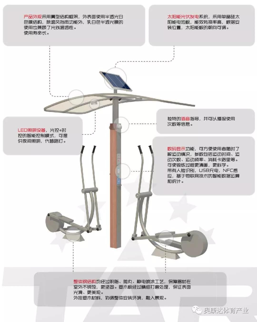 北京奧康達(dá)室外二代智能健身器材，第一批通過北京國體世紀(jì)質(zhì)量認(rèn)證中心（簡稱“國體認(rèn)證中心”、NSCC）認(rèn)證